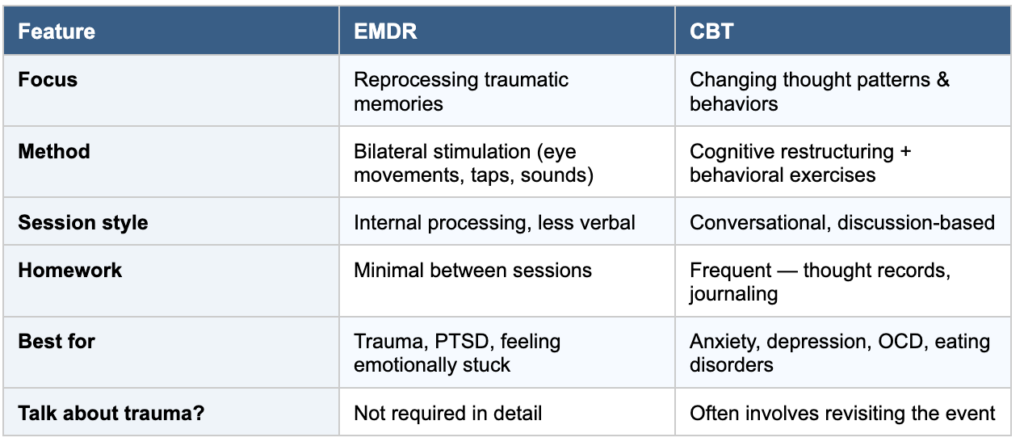 Comparison chart of EMDR vs CBT therapy.